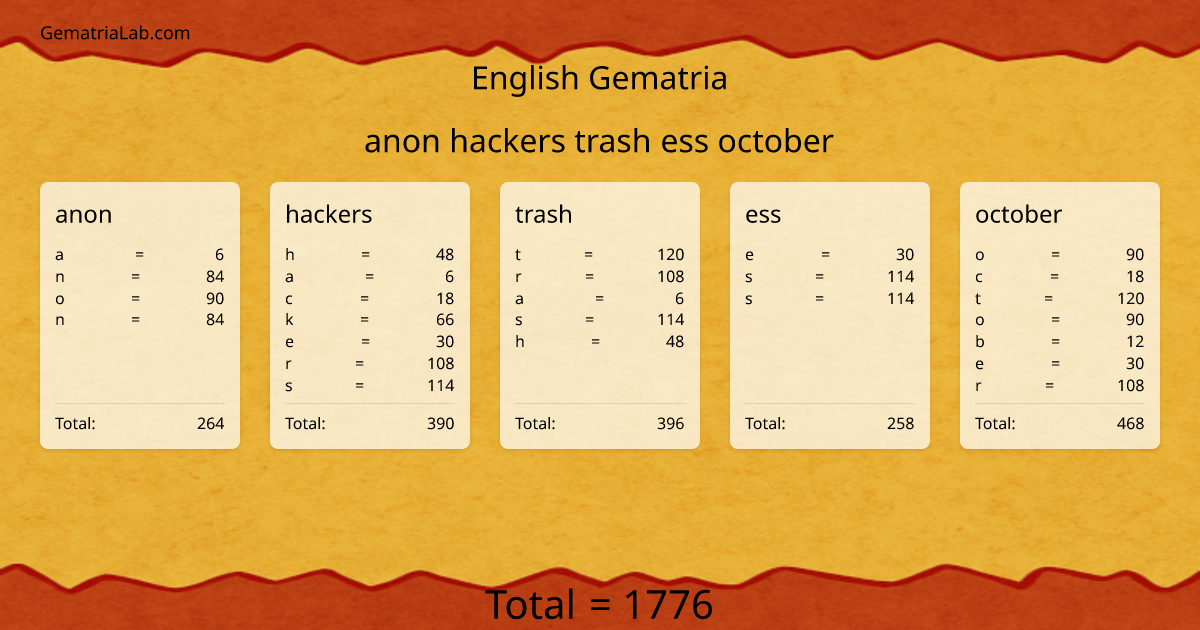 anon hackers trash ess october in english Gematria